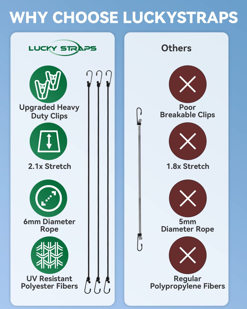 LuckyStraps غطاء السيارة بأشرطة لاصقة مع مشابك شديدة التحمل، غطاء سيارة واقي من الرياح مع مقاومة للأشعة فوق البنفسجية، يحمي غطاء سيارتك من النفخ في الرياح العاتية، مناسب لجميع السيارات من 4.2 قدم إلى 8.8 قدم - Image 3